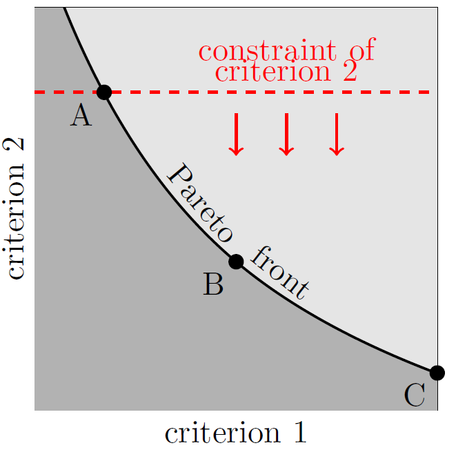 Multi Objective Optimization SESMG 0 1 1 Documentation Multi Objective Optimization SESMG 0 1 1 Documentation